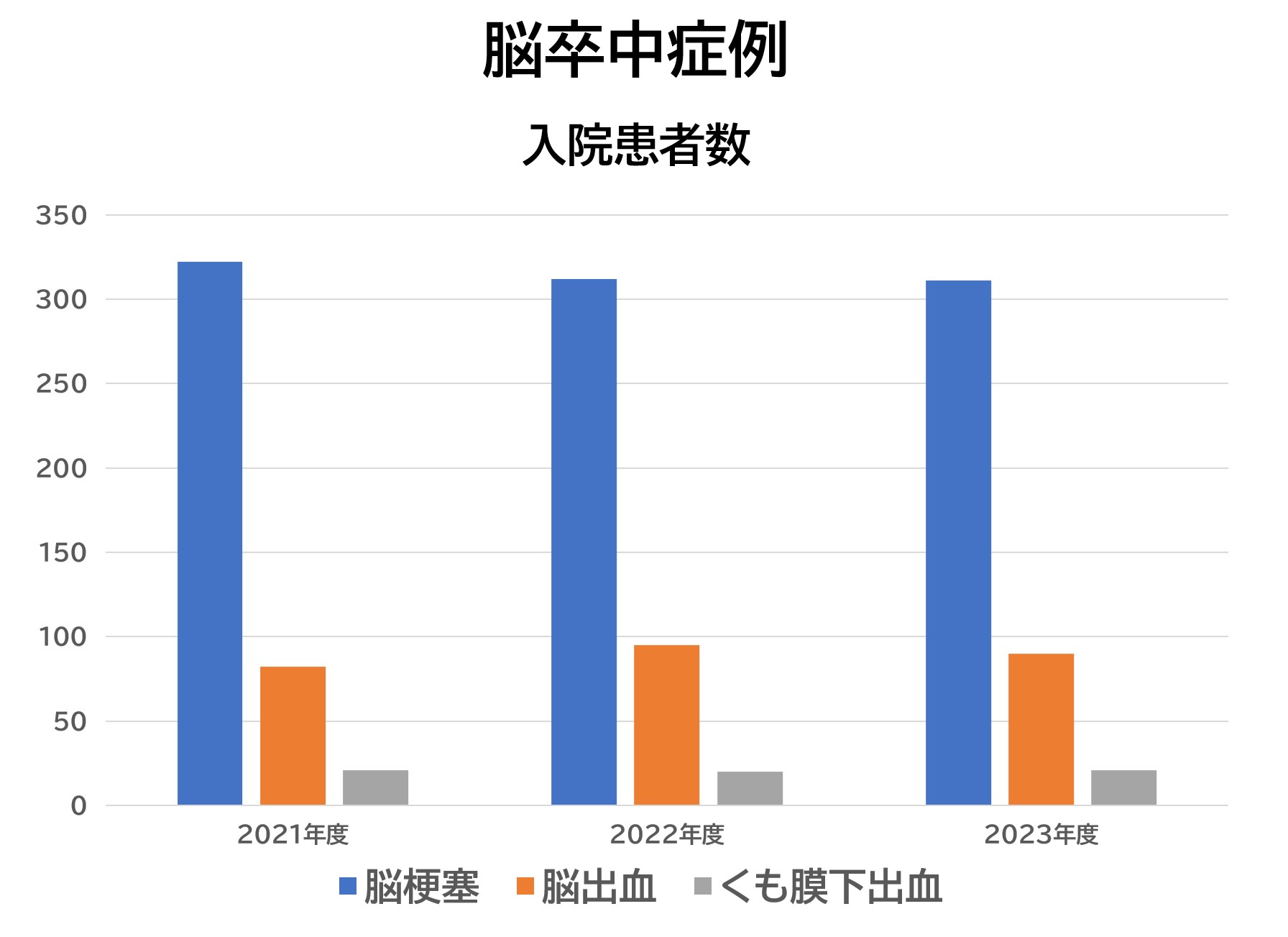 脳卒中症例